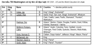 World Education Act chart copy